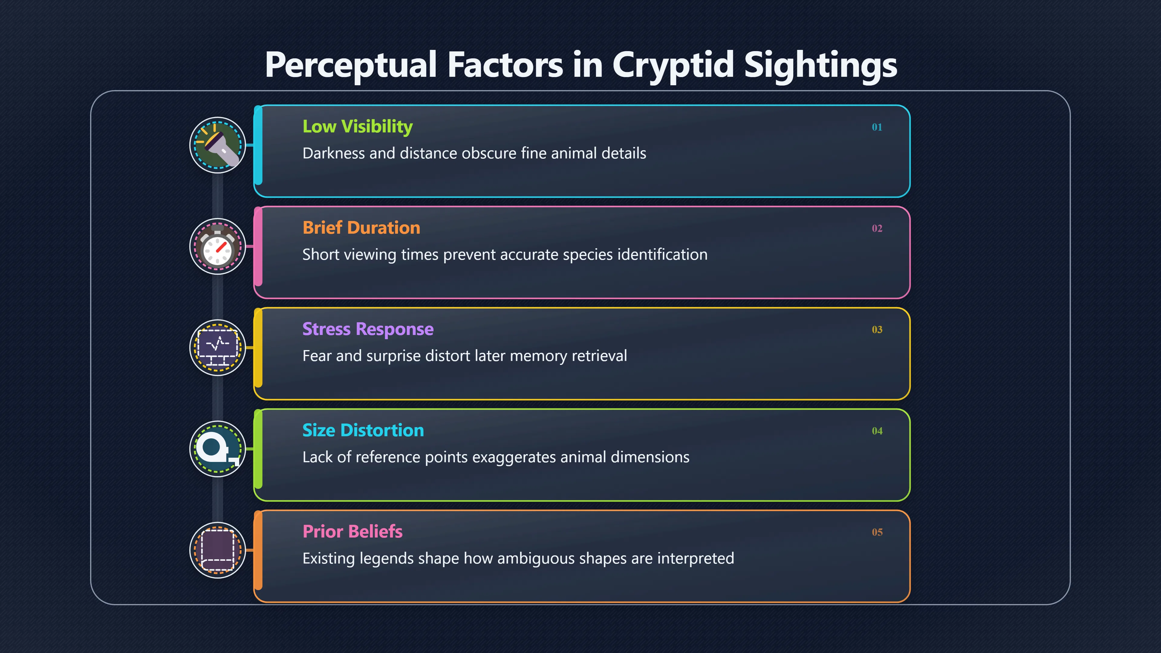 Overview image for Why Honest Sightings Can Still Be Wrong