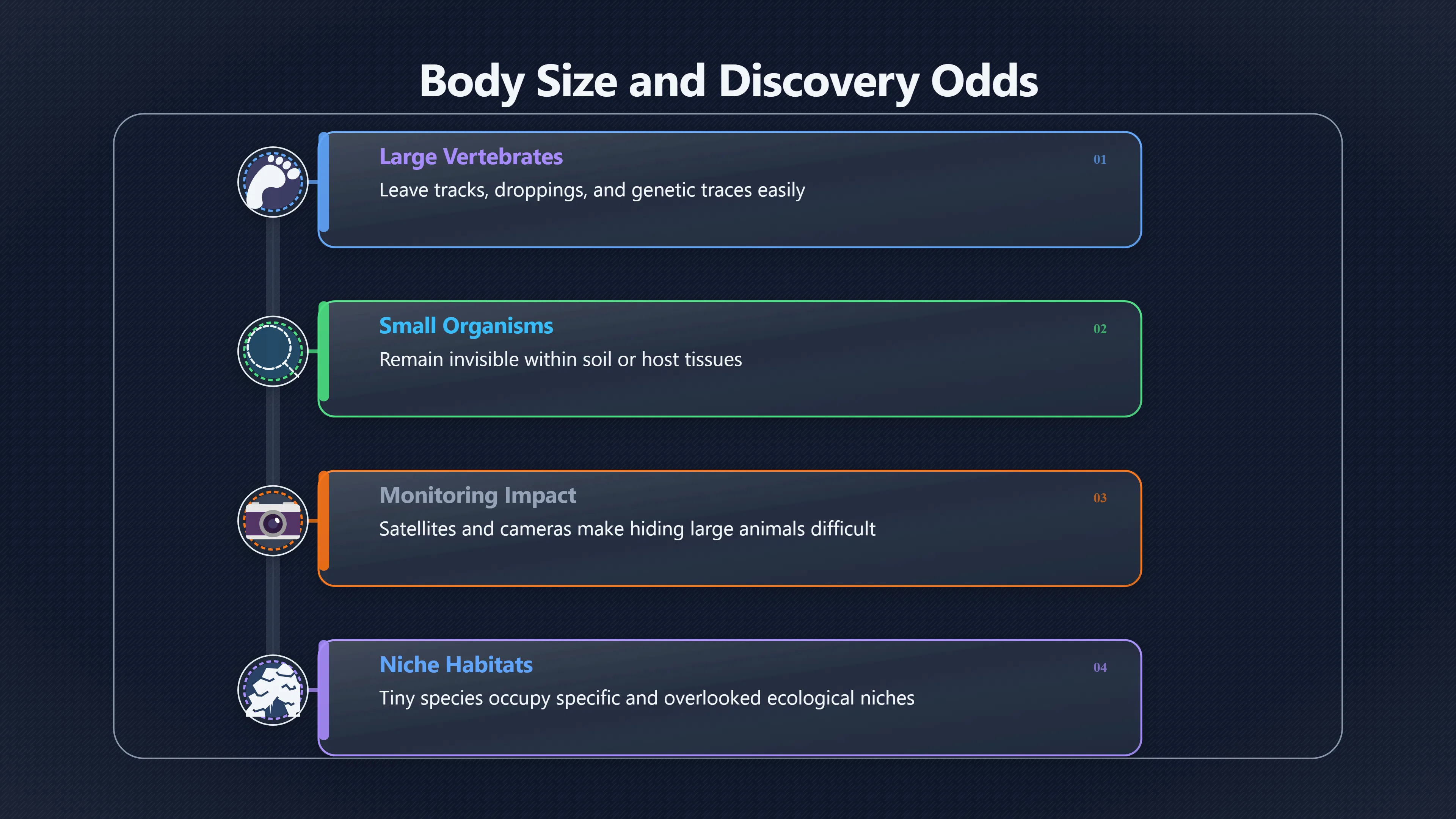 Overview image for Why New Species Are Usually Tiny
