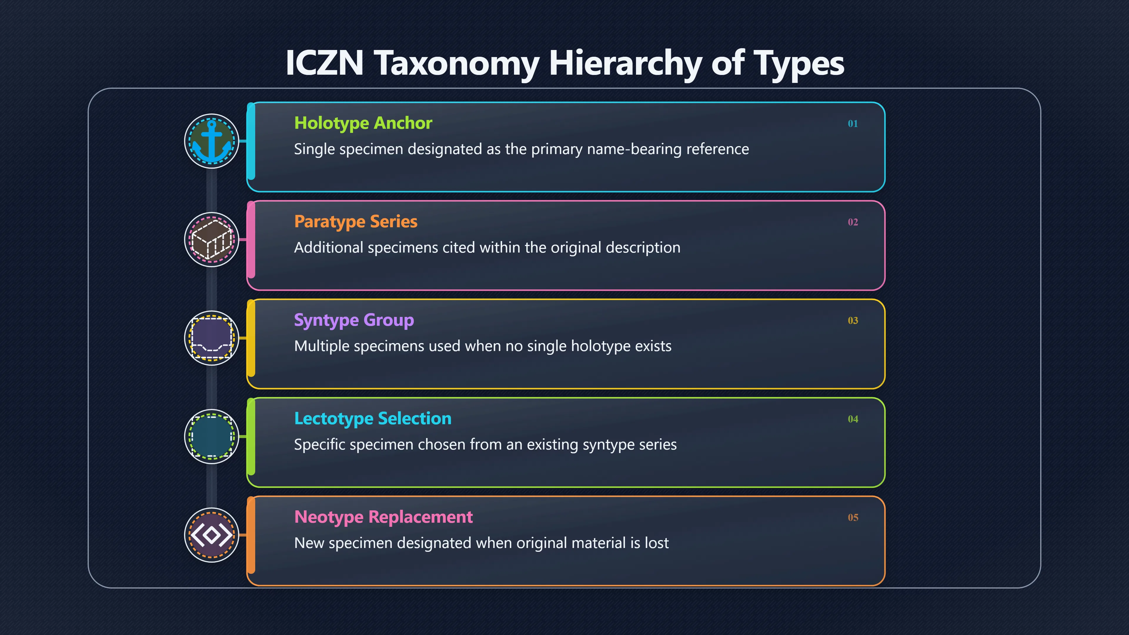 Overview image for What It Takes To Name An Animal
