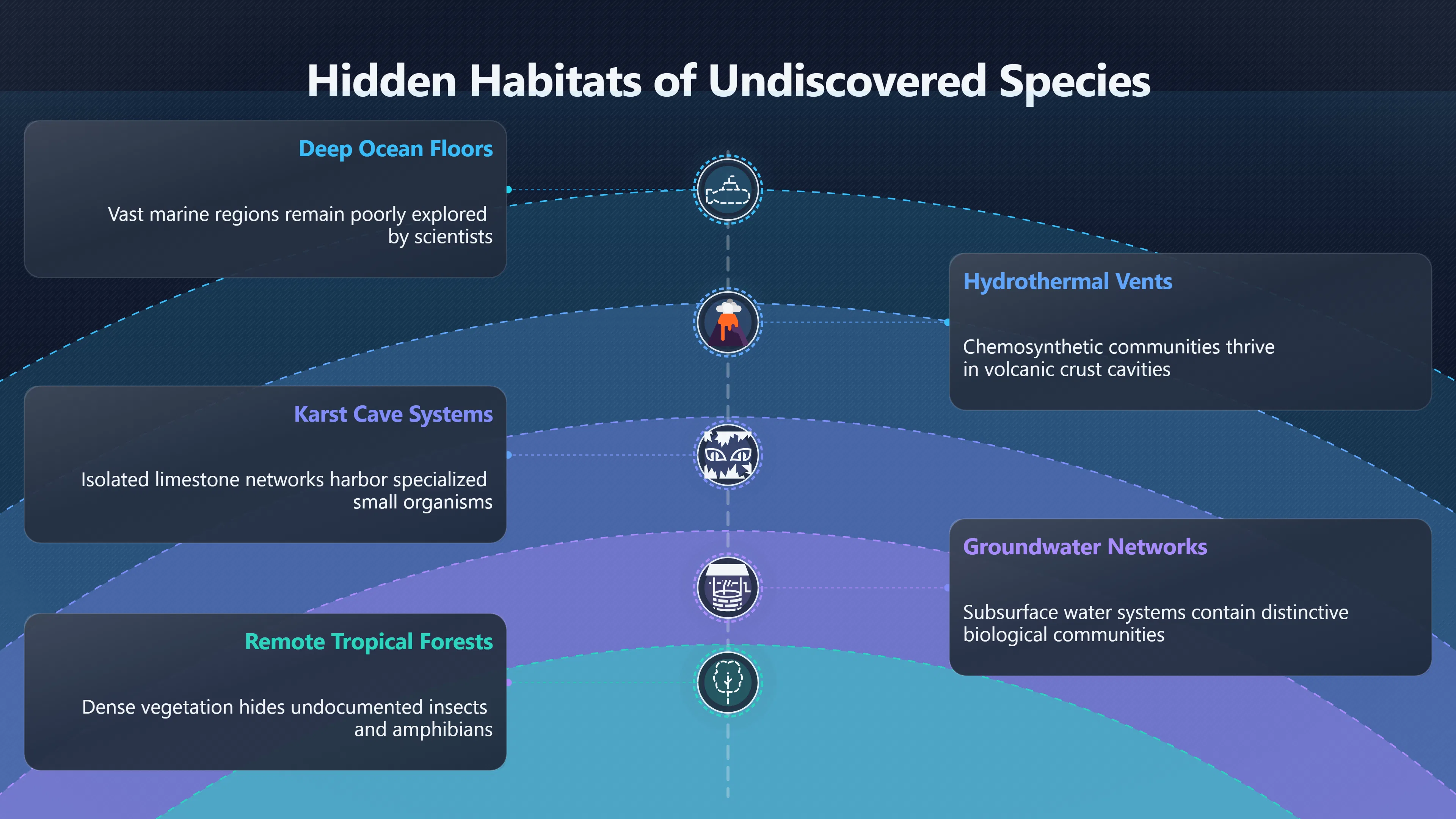 Overview image for Where Unknown Species Are Most Plausible