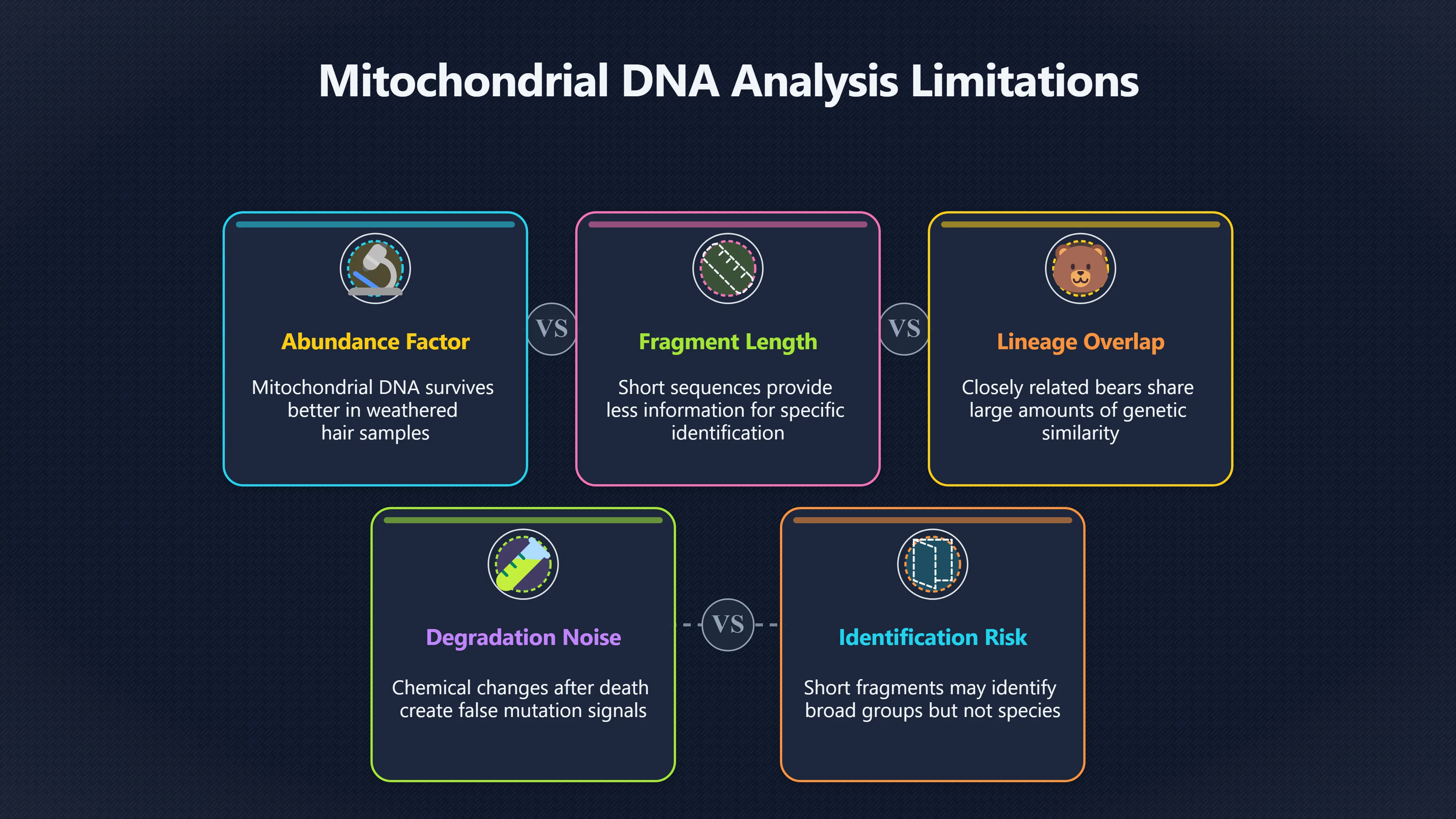 Overview image for When Yeti DNA evidence gets too thin